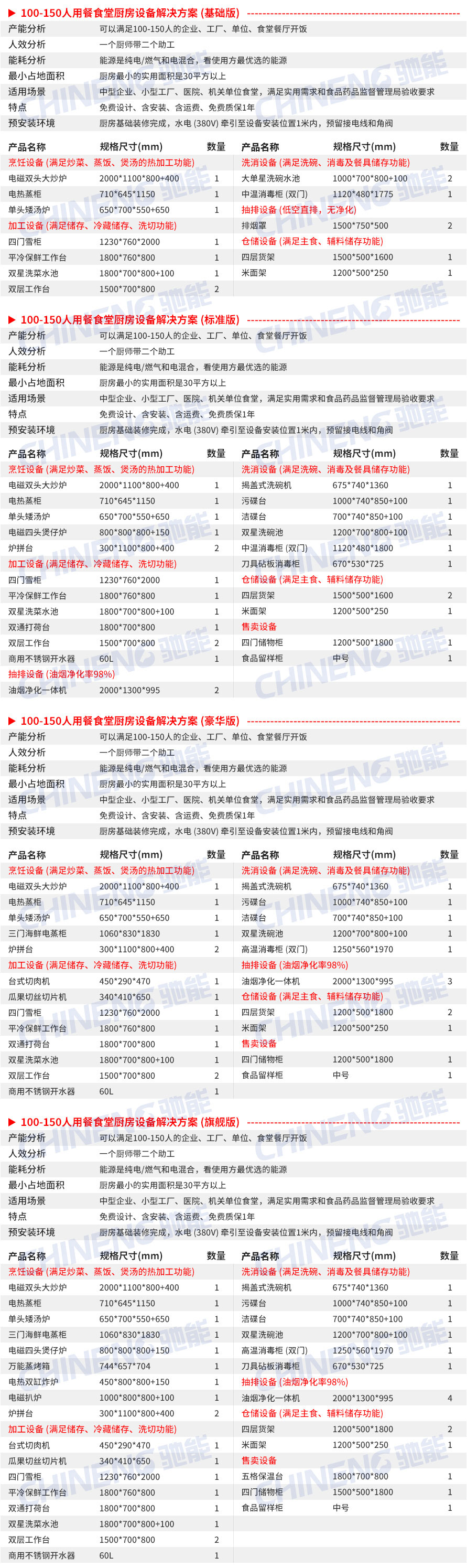 100-150人学校食堂厨房设备清单