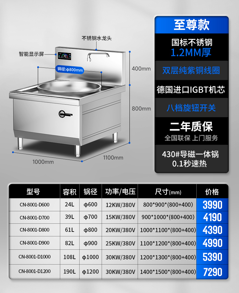 单头大炒炉参数表